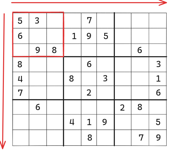 Sub Matrices in a Sudoku Grid