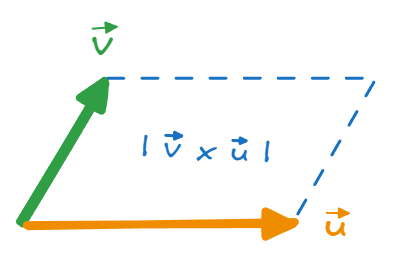 Parallelogram created by both vectors