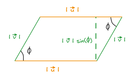 Parallelogram created by both vectors