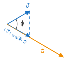 Projection of vector v on u